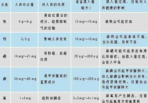 医用成人午夜福利视频分析微量元素正常值