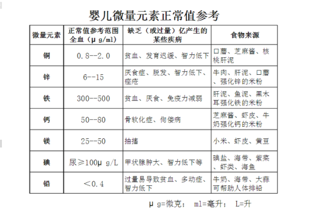 河南周口人体午夜成人激情视频厂家参考:普遍儿童微量元素正常值表