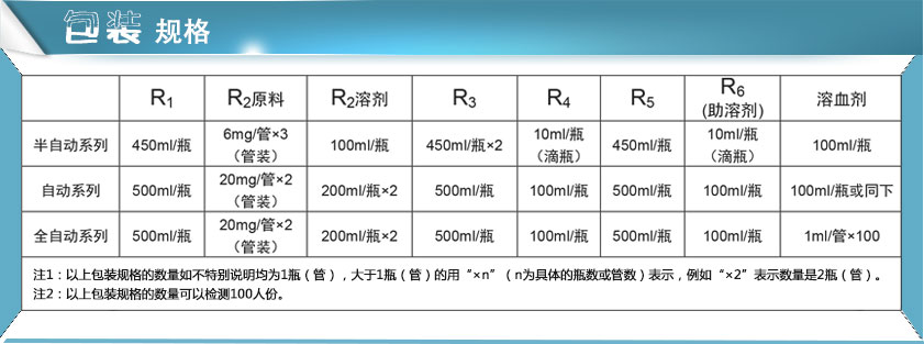 午夜成人激情视频试剂包装规格